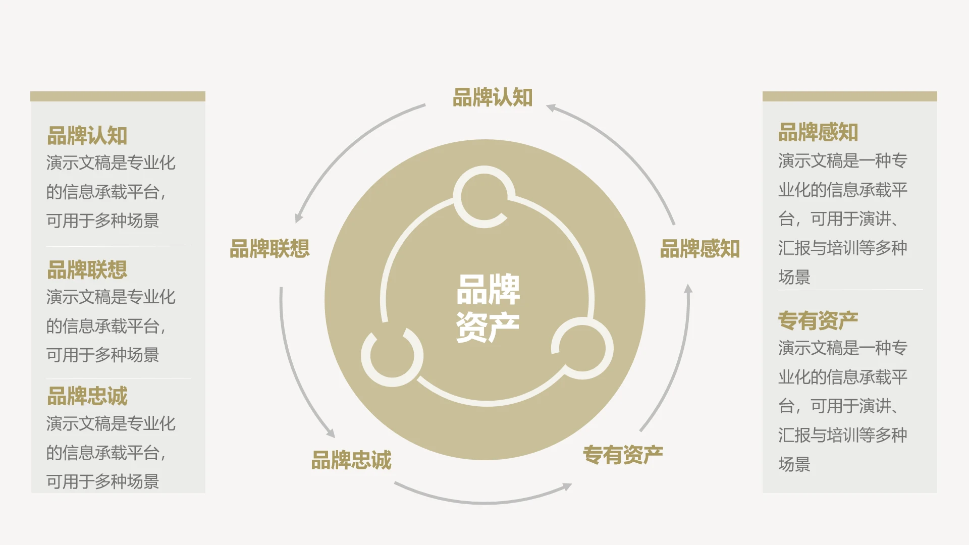 单页五项循环品牌资产可编辑流程图PPT模板