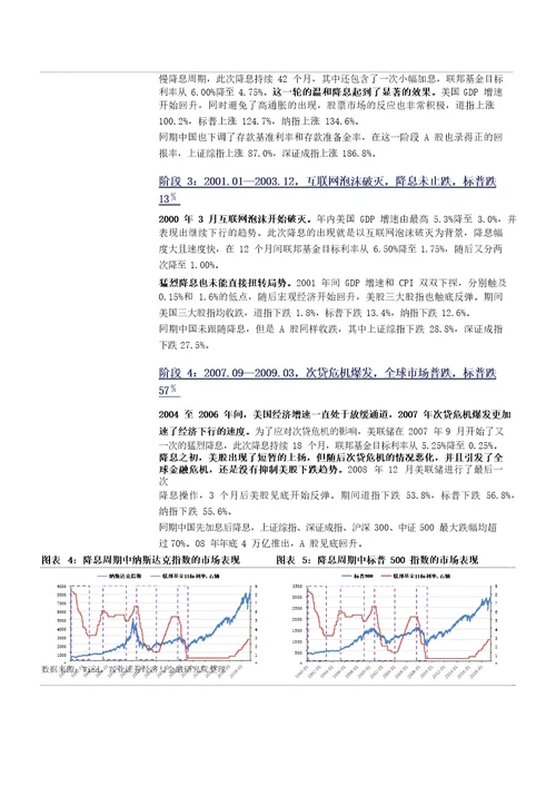 策略专题报告：降息，美股、A股如何表现