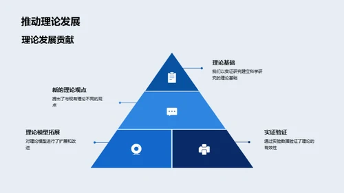 实证理学：科研探秘