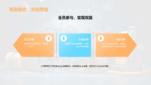 工业机械：转型与创新