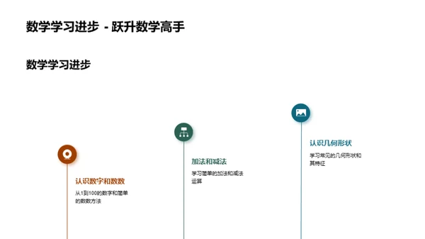 二年级新征程