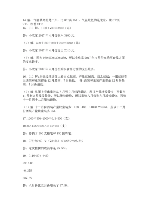 六年级小升初数学应用题50道附参考答案【实用】.docx