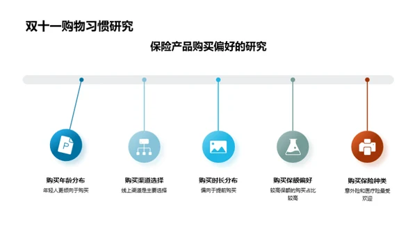 双十一保险营销解析