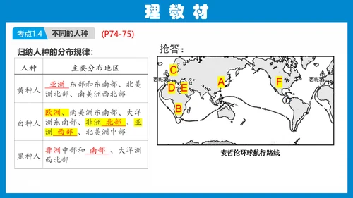 七上：居民与聚落、发展与合作（一轮复习课件23张）（人教版）