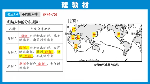 七上：居民与聚落、发展与合作（一轮复习课件23张）（人教版）