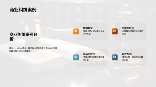 深度解析商法