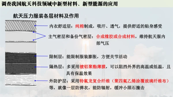 跨学科实践活动10  调查我国航天科技领域中新型材料、新型能源的应用课件(共38张PPT内嵌视频)