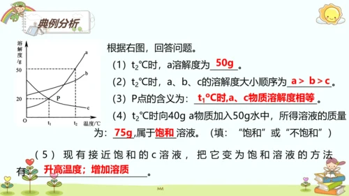 9.2 溶解度(第二课时)课件(共17张PPT)-2023-2024学年九年级化学人教版下册