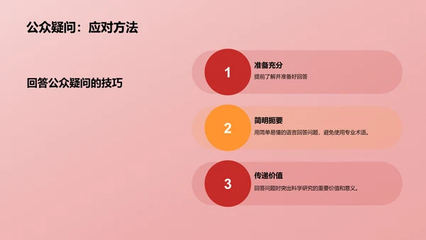 新媒体在科学传播中的应用