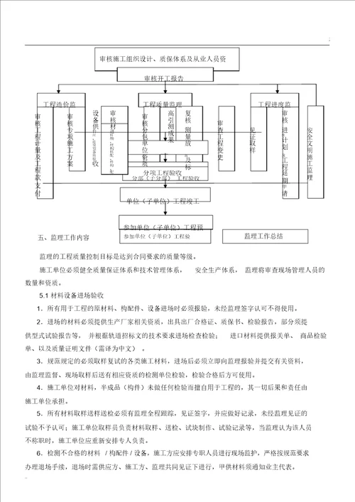 监理工作交底记录 8392