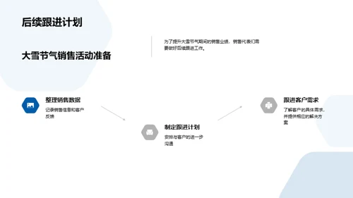 雪季销售战略解析