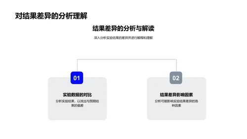 激光实验总结报告PPT模板