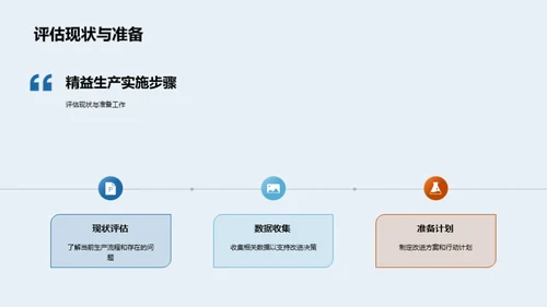 实践精益生产