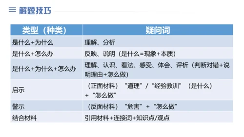 第二单元 世界舞台上的中国 复习课件