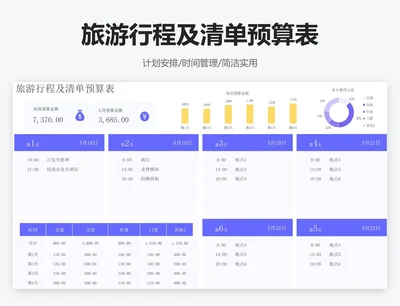 旅游行程及清单预算表