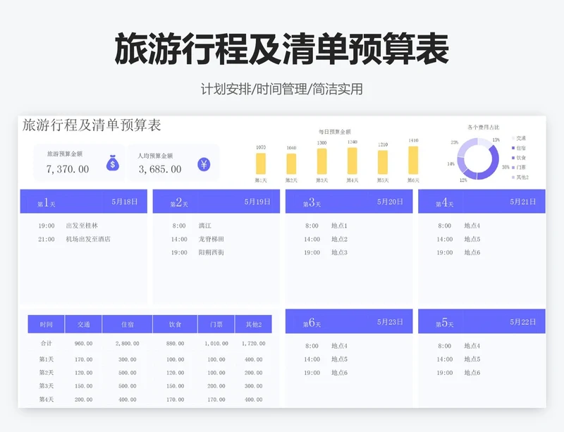 旅游行程及清单预算表