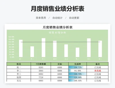 月度销售业绩分析表