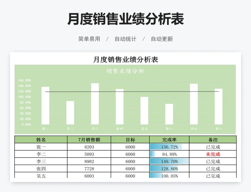 月度销售业绩分析表