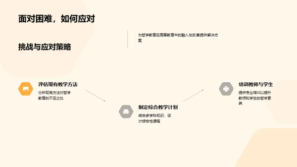 哲学与高等教育