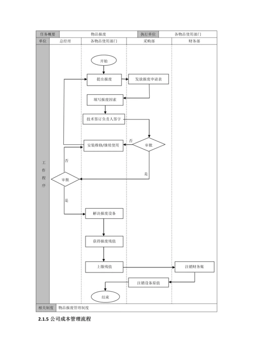 物业公司采购与成本管理流程.docx