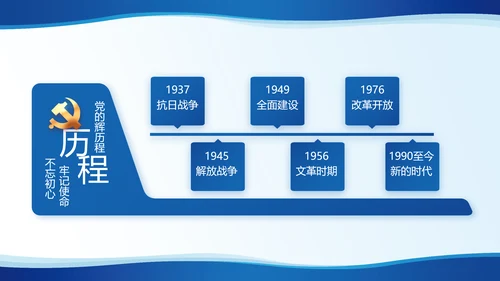 蓝色简约党建党支部工作专题PPT党课