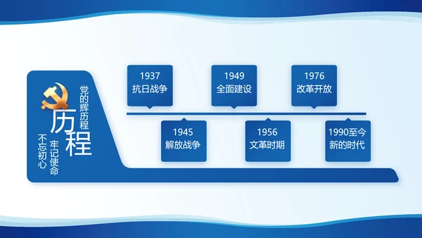 蓝色简约党建党支部工作专题PPT党课