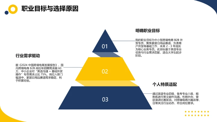 黄蓝简约风英语专业大学生职业生涯规划发展展示PPT模版