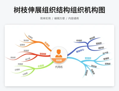 树枝伸展组织结构组织机构图