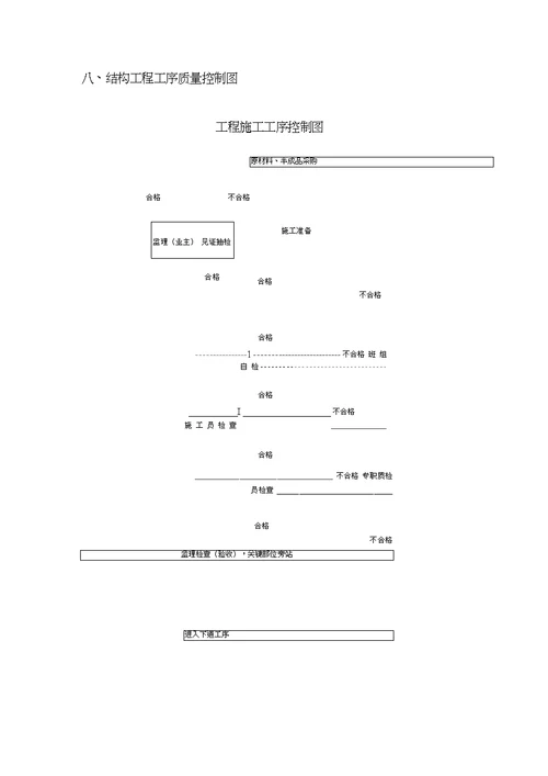 质量保证措施0001