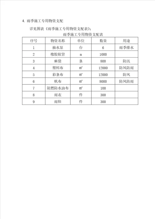 冬雨季及特殊时节施工方案及保证措施