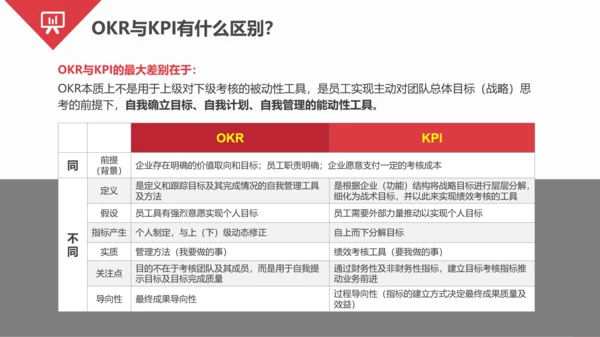 OKR目标管理法企业员工培训PPT课件