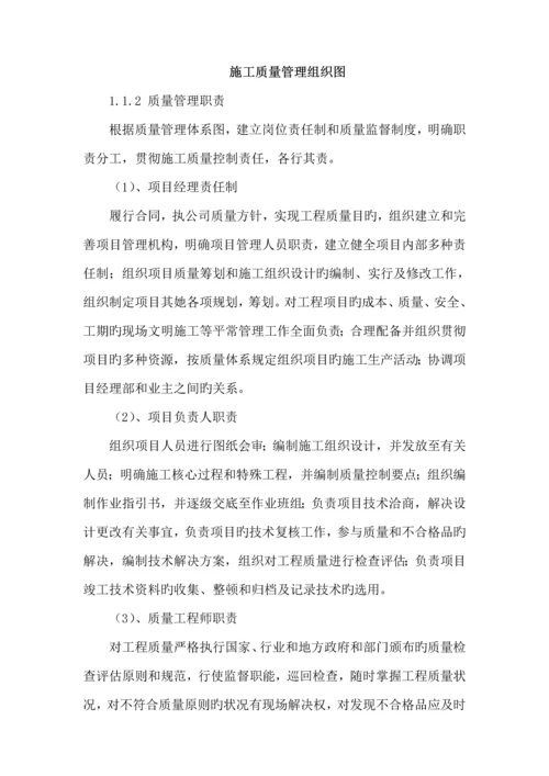 围墙综合施工组织设计.docx