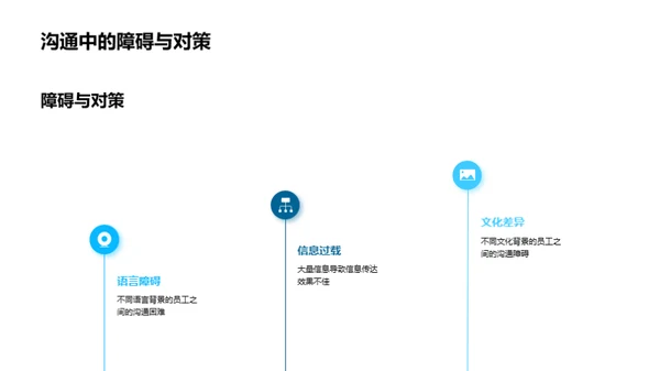 打造团队的沟通桥梁