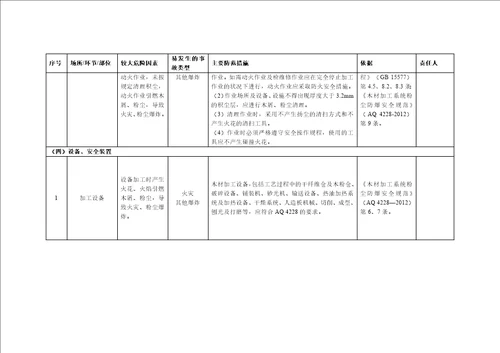 木粉尘企业安全风险清单表参考模板范本