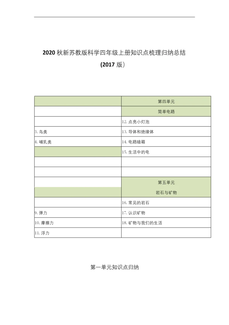 2020秋新苏教版小学科学四年级上册知识点梳理归纳、总结、汇总-(2017版).docx