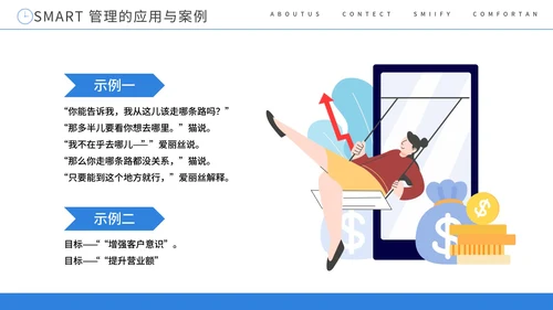 SMART原则目标管理培训课件PPT模板