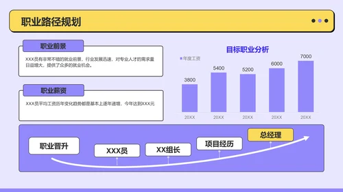紫色扁平风大学生职业生涯规划PPT模板