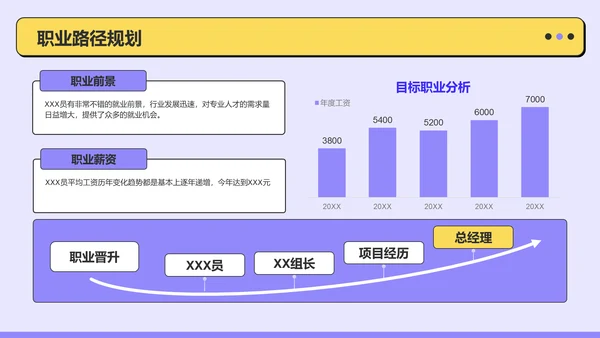 紫色扁平风大学生职业生涯规划PPT模板