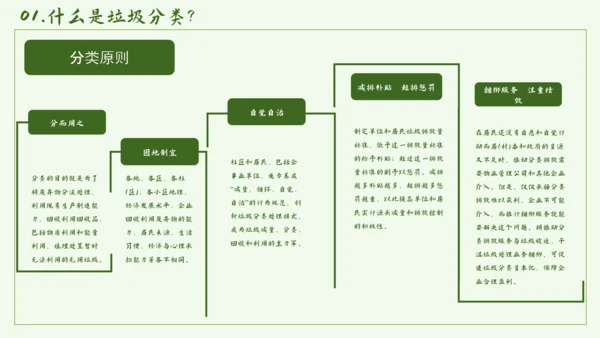 环保公益垃圾分类PPT简报
