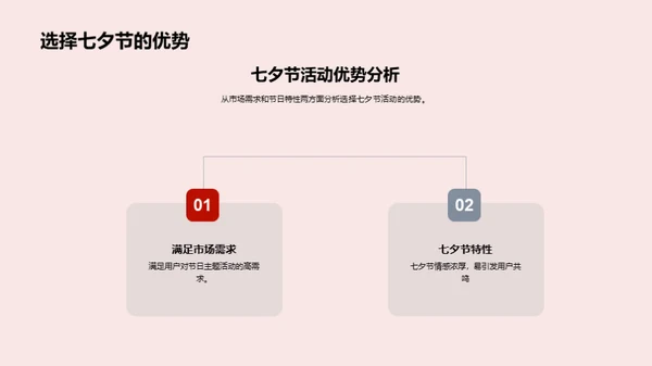 七夕节游戏活动策划