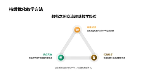 激活数学课堂