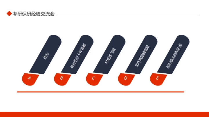 考研保研经验交流会动态PPT