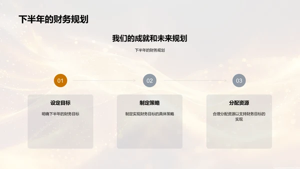 金融部年度半期总结PPT模板
