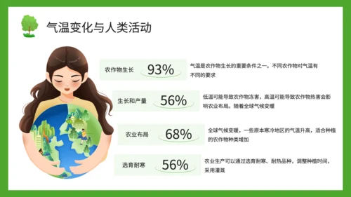 绿色插画风气温的变化与分布PPT模板
