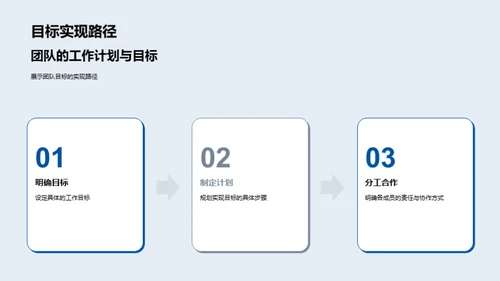 化学研究团队动态