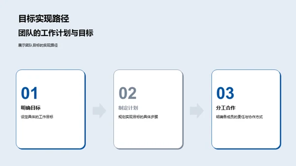 化学研究团队动态