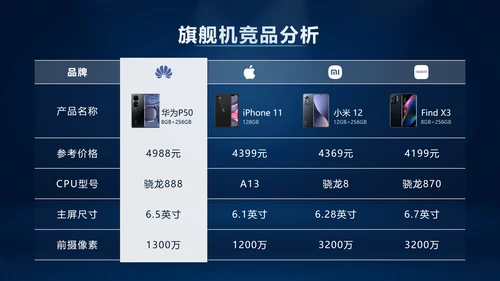 产品参数对比表格样式合集PPT模板