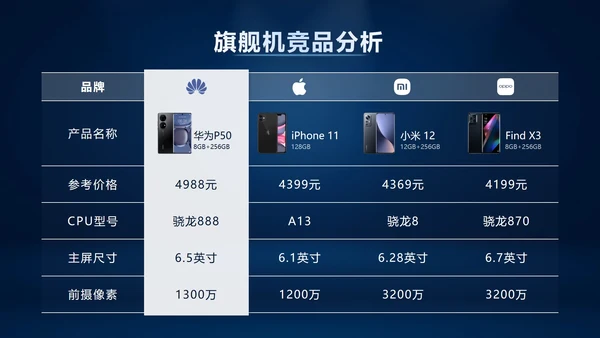 产品参数对比表格样式合集PPT模板