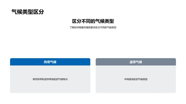 气候类型与分布PPT模板