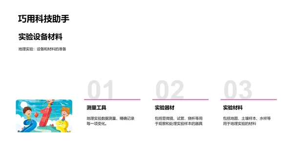 地理实验步骤教学PPT模板